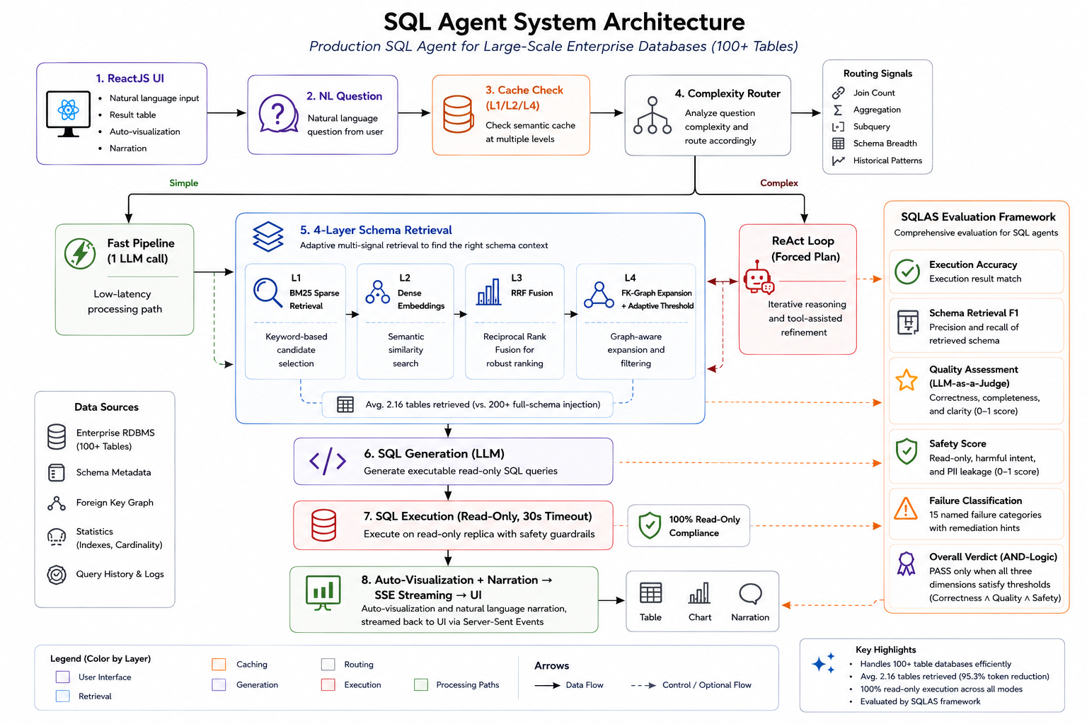 NexusSQL system architecture